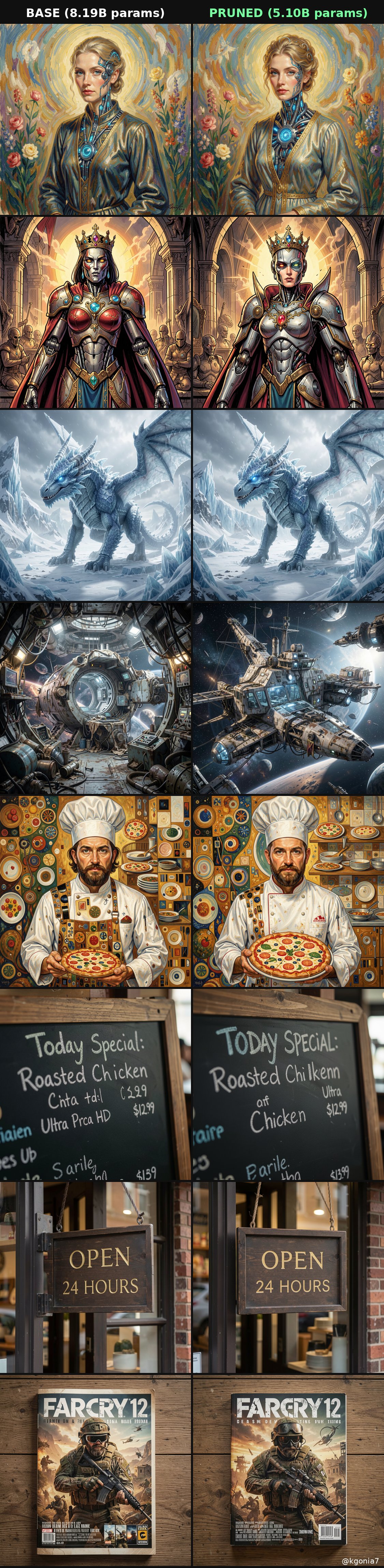Base vs pruned comparison grid: eight prompts covering painting, illustration, photo and text rendering styles